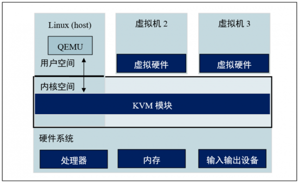 kvm显示芯片（kvm芯片方案）