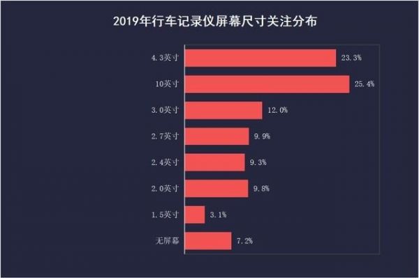 行车记录仪概念股（行车记录仪品牌市场份额）