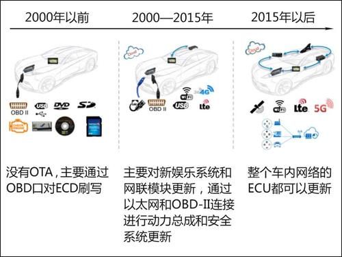 智能汽车优点（智能汽车的最大优点是什么）