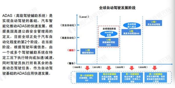 智能汽车优点(智能汽车的最大优点是什么)-图2 智能汽车优点(智能汽车的最大优点是什么)-图2