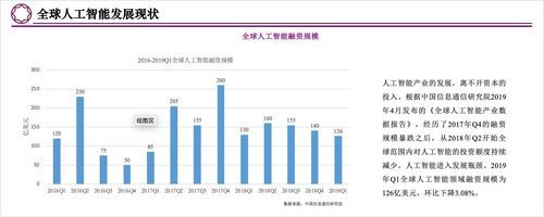 电子商务淘宝人工智能（电子商务人工智能的实际应用）