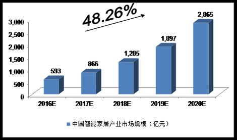 智能插座市场（智能插座市场占有率）-图1