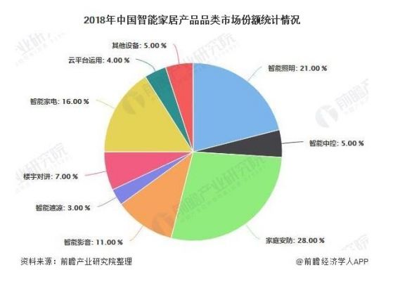 智能插座市场（智能插座市场占有率）-图3