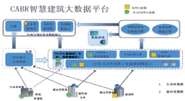 大数据智能建筑(大数据建筑工程)-图3 大数据智能建筑(大数据建筑工程)-图3