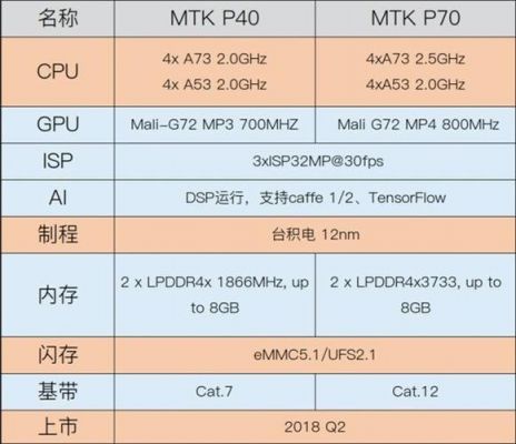 2018q1芯片(1801芯片参数)-图3 2018q1芯片(1801芯片参数)-图3