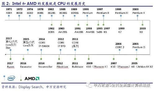 中国芯片发展史(中国芯片发展史历程)-图3 中国芯片发展史(中国芯片发展史历程)-图3