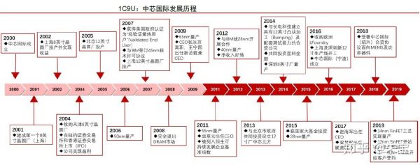 中国芯片发展史(中国芯片发展史历程)-图2 中国芯片发展史(中国芯片发展史历程)-图2