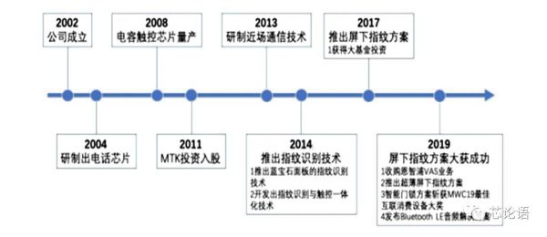中国芯片发展史(中国芯片发展史历程)-图1 中国芯片发展史(中国芯片发展史历程)-图1
