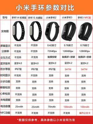 香山智能手环不能充电（智能手环充不进去电是啥原因）
