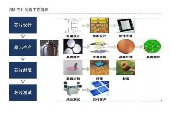 芯片量产工具(芯片研发到量产的流程)-图2 芯片量产工具(芯片研发到量产的流程)-图2