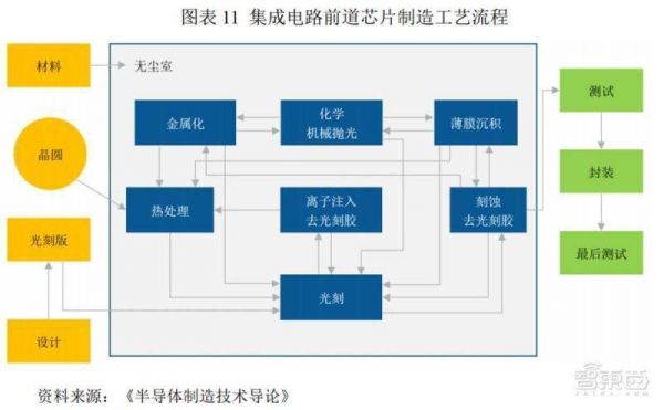 芯片量产工具（芯片研发到量产的流程）