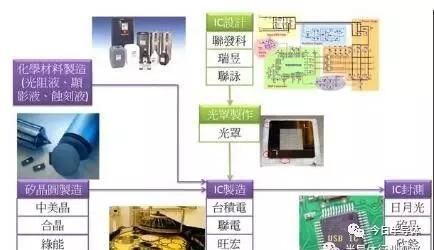 芯片量产工具(芯片研发到量产的流程)-图3 芯片量产工具(芯片研发到量产的流程)-图3