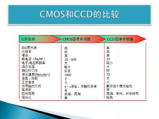 cmos芯片功能(cmos芯片的功能)-图2 cmos芯片功能(cmos芯片的功能)-图2