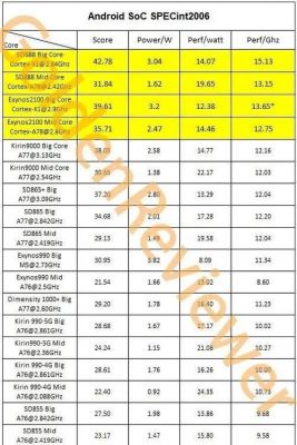 高通芯片安全(高通芯片安全性能排名)-图1 高通芯片安全(高通芯片安全性能排名)-图1