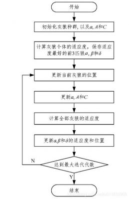 智能水滴算法(智能水滴算法实验报告)-图1 智能水滴算法(智能水滴算法实验报告)-图1