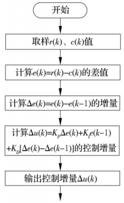 智能水滴算法(智能水滴算法实验报告)-图2 智能水滴算法(智能水滴算法实验报告)-图2