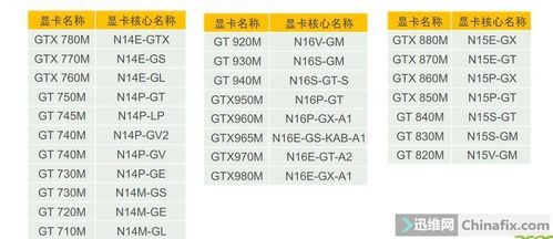 NVDIA显卡芯片看型号（nvidia芯片怎么看型号）