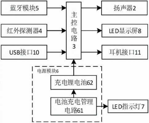 智能音箱杨剑勇(智能音箱技术方案)-图3 智能音箱杨剑勇(智能音箱技术方案)-图3