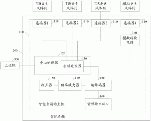 智能音箱杨剑勇(智能音箱技术方案)-图2 智能音箱杨剑勇(智能音箱技术方案)-图2