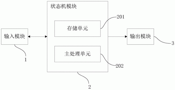 智能音箱杨剑勇（智能音箱技术方案）