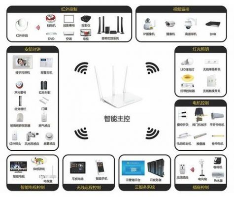 智能家居嵌入式系统(嵌入式开发智能家居)-图2 智能家居嵌入式系统(嵌入式开发智能家居)-图2