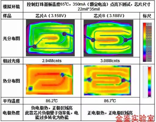 芯片能够承受的温度（芯片能承受的最高温度）