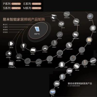 智能矩阵灯（智能矩阵灯光功能）