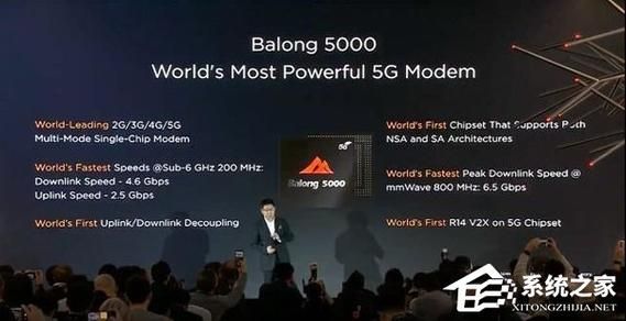 巴龙5000芯片加持(巴龙5000和985soc芯片哪个好)-图2 巴龙5000芯片加持(巴龙5000和985soc芯片哪个好)-图2