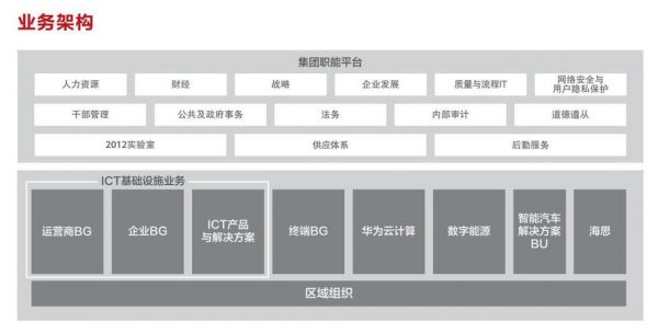 华为自己研制芯片架构(华为自己研制芯片架构是什么)-图3 华为自己研制芯片架构(华为自己研制芯片架构是什么)-图3