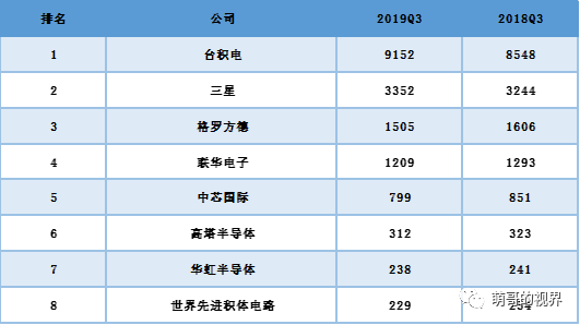 国家投资芯片（国家投资芯片多少钱）
