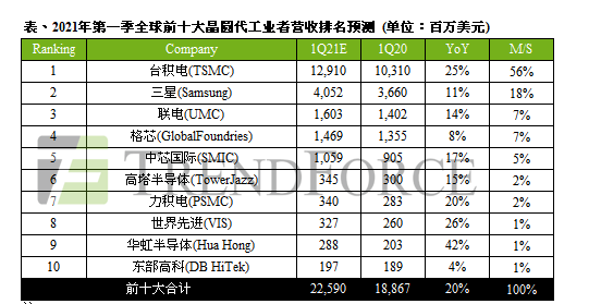国家投资芯片(国家投资芯片多少钱)-图3 国家投资芯片(国家投资芯片多少钱)-图3