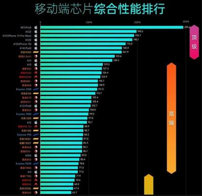 手机相机芯片哪个最好（手机照相芯片）