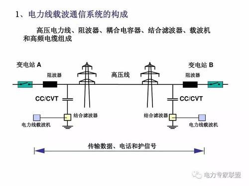 电力线载波智能家居(什么叫电力线载波通信)-图1 电力线载波智能家居(什么叫电力线载波通信)-图1