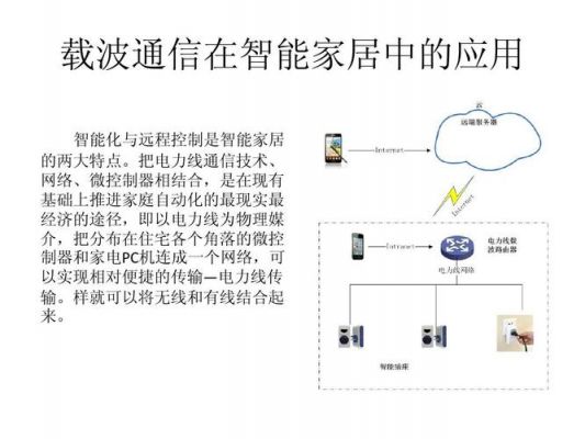 电力线载波智能家居(什么叫电力线载波通信)-图2 电力线载波智能家居(什么叫电力线载波通信)-图2