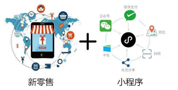人工智能新零售(人工智能新零售原理)-图3 人工智能新零售(人工智能新零售原理)-图3