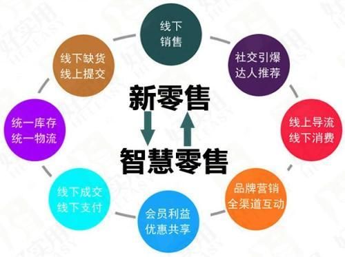 人工智能新零售(人工智能新零售原理)-图1 人工智能新零售(人工智能新零售原理)-图1