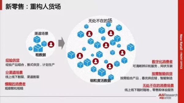 人工智能新零售(人工智能新零售原理)-图2 人工智能新零售(人工智能新零售原理)-图2