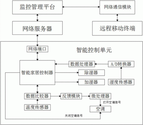 bada智能操作系统（智能操作系统的发展前景）