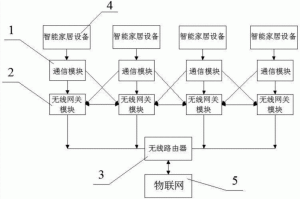 bada智能操作系统(智能操作系统的发展前景)-图2 bada智能操作系统(智能操作系统的发展前景)-图2