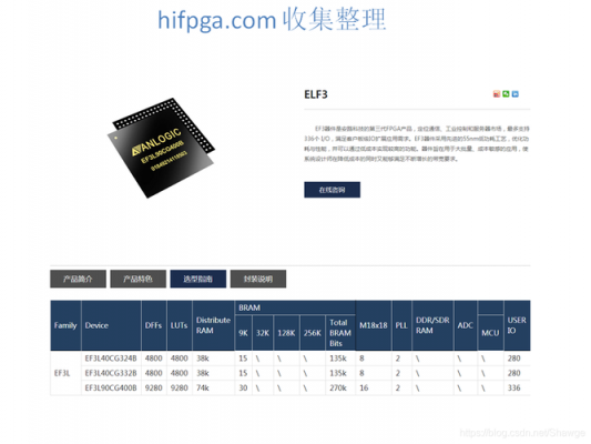 FPGA芯片哪些系列(fpga芯片性能排名)-图3 FPGA芯片哪些系列(fpga芯片性能排名)-图3