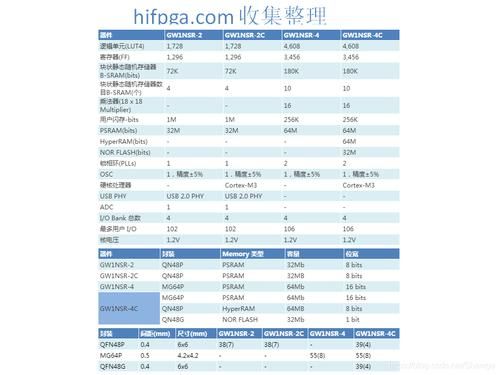 FPGA芯片哪些系列(fpga芯片性能排名)-图2 FPGA芯片哪些系列(fpga芯片性能排名)-图2