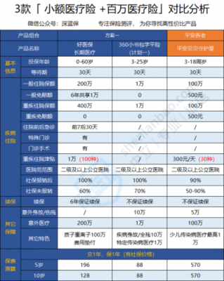 智能星和守护星哪个好(智能守护宝)-图3 智能星和守护星哪个好(智能守护宝)-图3