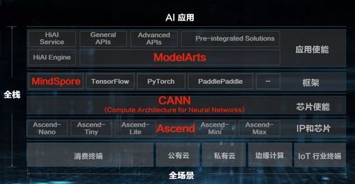 华为ai芯片视频（快看  华为发布两款ai芯片,公布全栈全场景ai解决方案）
