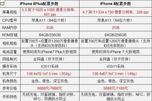 iphone8芯片型号（iphone8的芯片是什么）