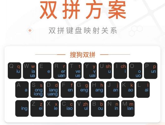 智能双拼下载(什么是智能双拼输入法)-图3 智能双拼下载(什么是智能双拼输入法)-图3