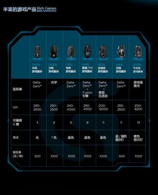 罗技g90芯片（罗技g90参数）