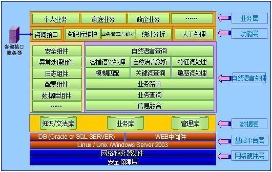 智能应答软件(智能应答软件有哪些)-图1 智能应答软件(智能应答软件有哪些)-图1