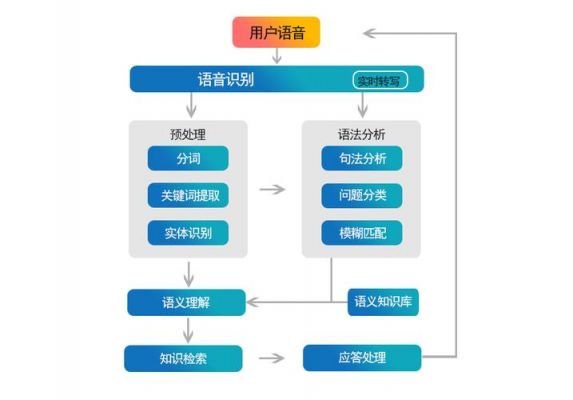 智能应答软件(智能应答软件有哪些)-图2 智能应答软件(智能应答软件有哪些)-图2