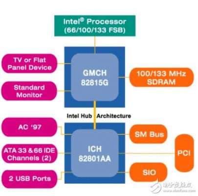 nf200芯片原理(nf520芯片组)-图2 nf200芯片原理(nf520芯片组)-图2