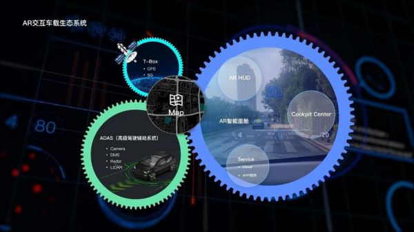 智能ar系统(ar智能网联系统)-图1 智能ar系统(ar智能网联系统)-图1
